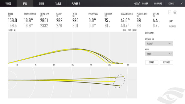 Simulador de golf Foresightsports GCHAWK - Imagen 2